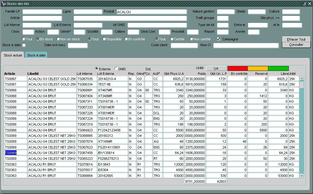 Stocks des lots