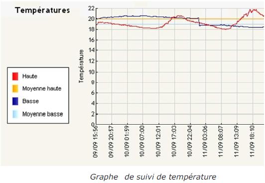 Graphe