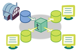 Data distribution